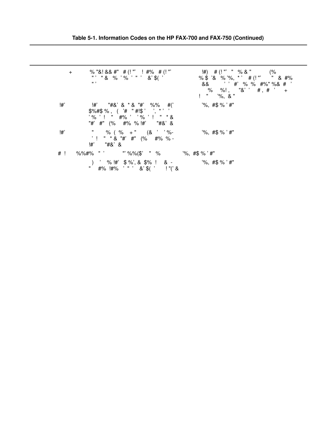 HP FAX-700 manual Machine. Retry send 