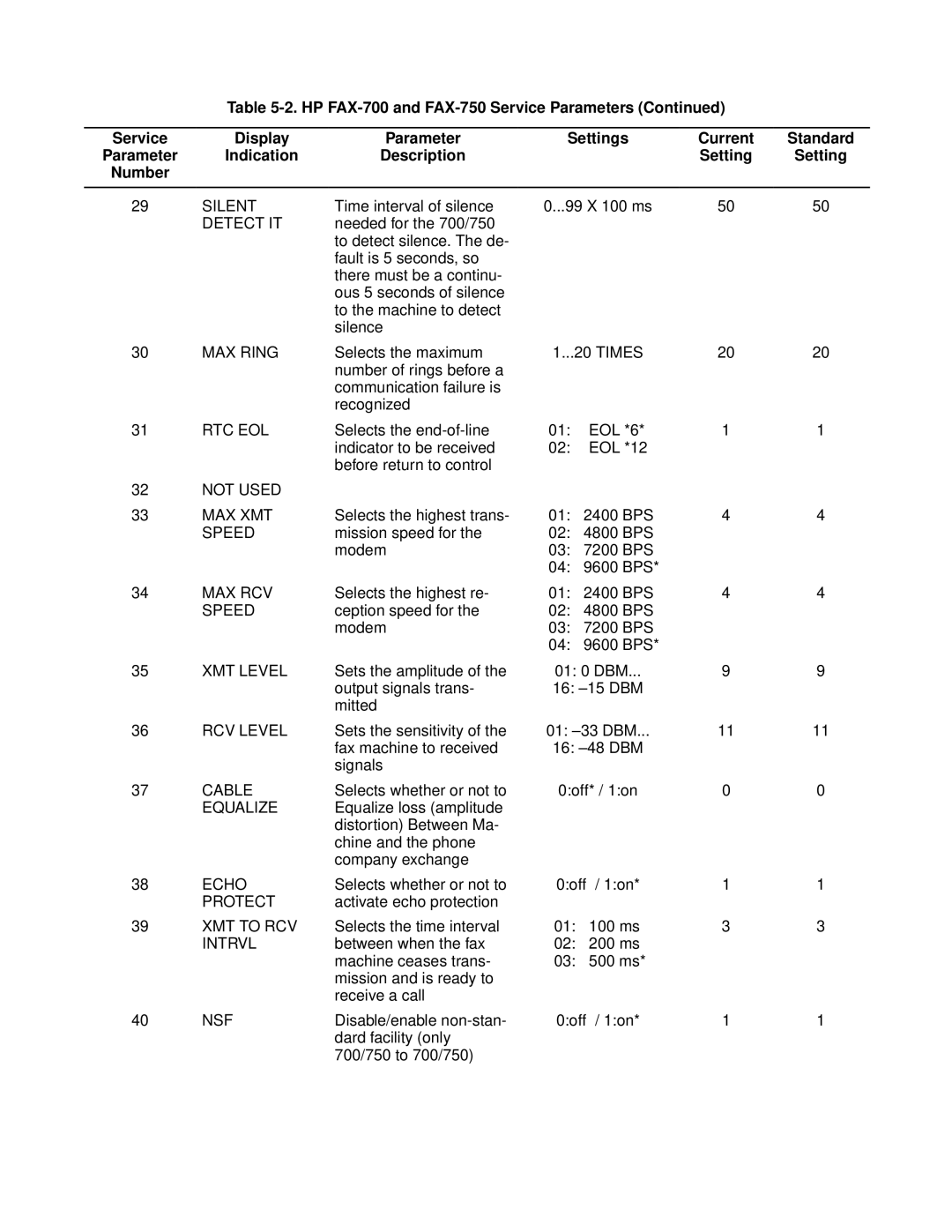 HP FAX-700 manual MAX Ring 