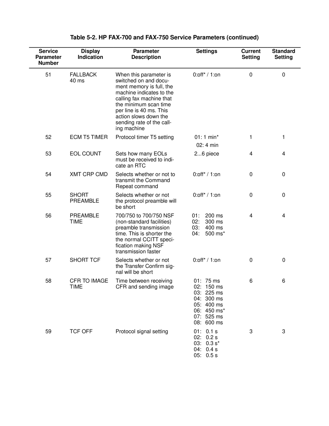 HP FAX-700 manual Short 