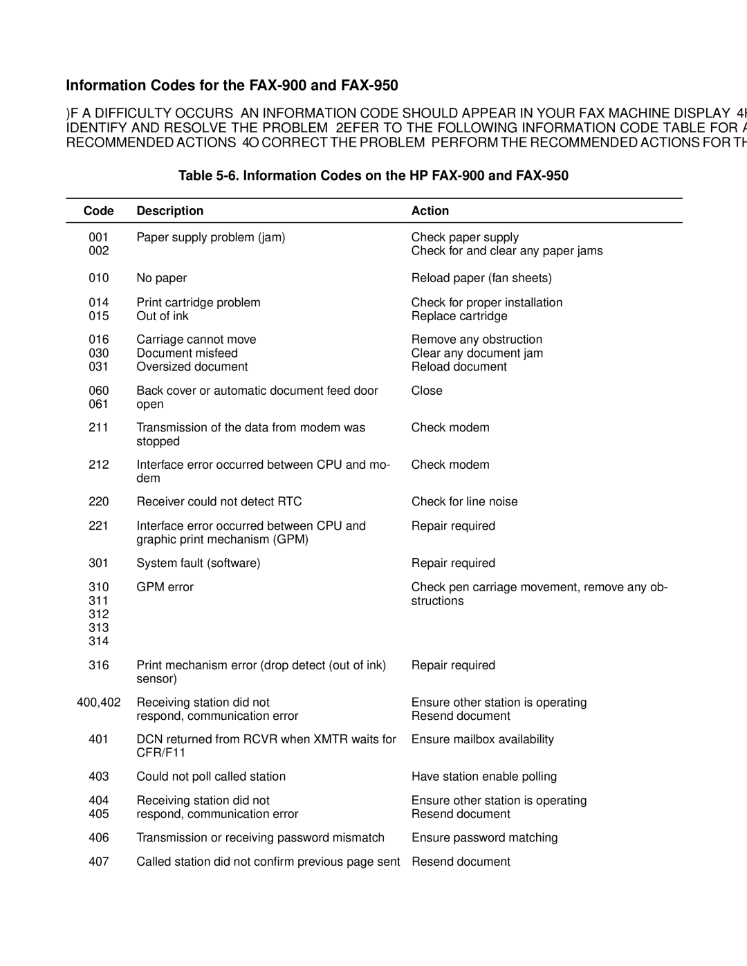 HP FAX-700 manual Information Codes for the FAX-900 and FAX-950, Information Codes on the HP FAX-900 and FAX-950 