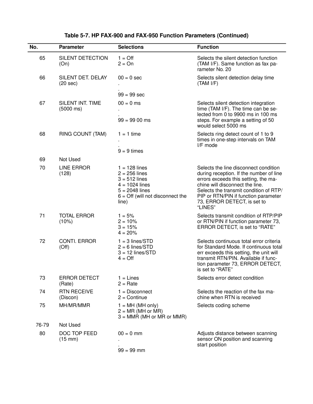 HP FAX-700 manual Silent DET. Delay 