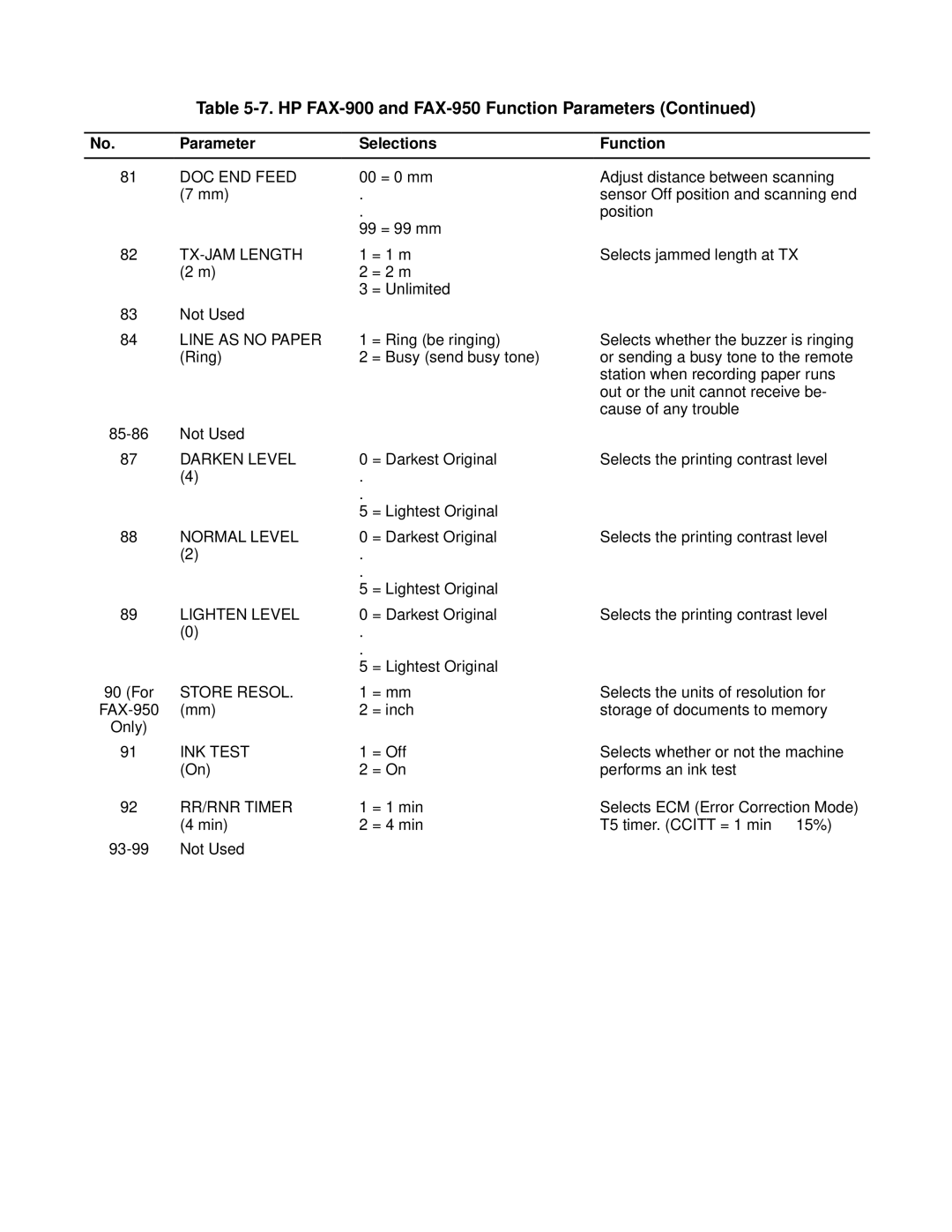 HP FAX-700 manual TX-JAM Length 