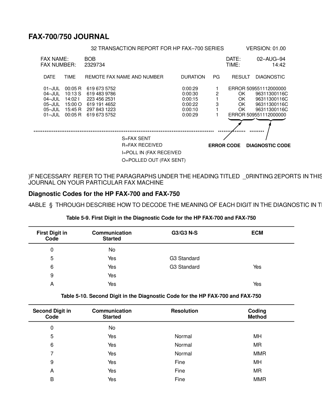 HP manual FAX-700/750 Journal, Diagnostic Codes for the HP FAX-700 and FAX-750 