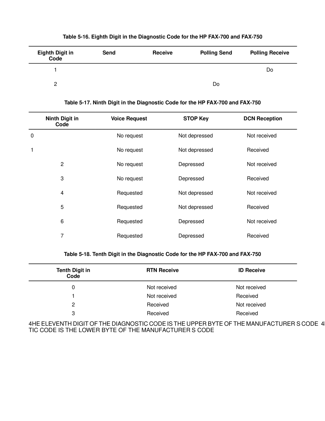 HP FAX-700 manual Tenth Digit 