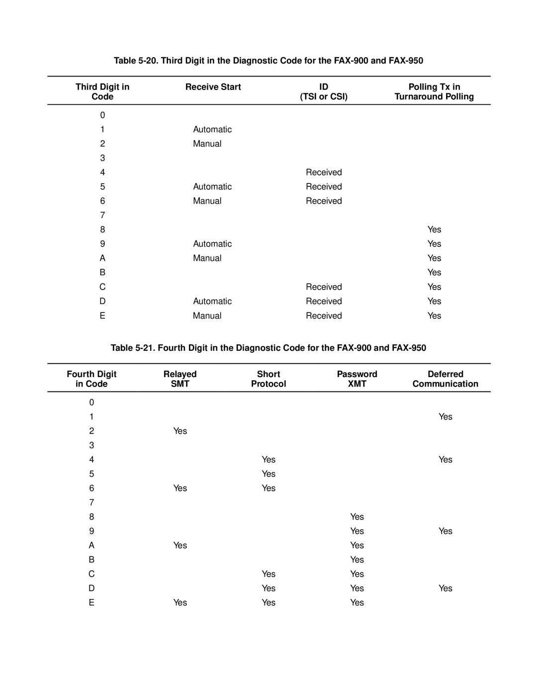 HP FAX-700 manual Smt 