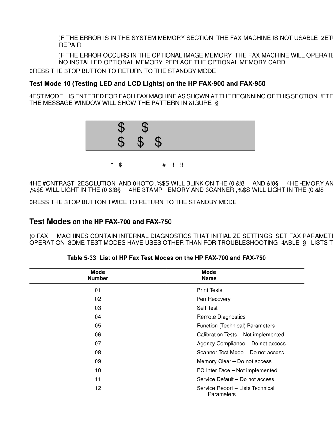 HP manual Led&Lcd$Light$Test Lighting$Test$Now$, Test Modeson the HP FAX-700 and FAX-750 