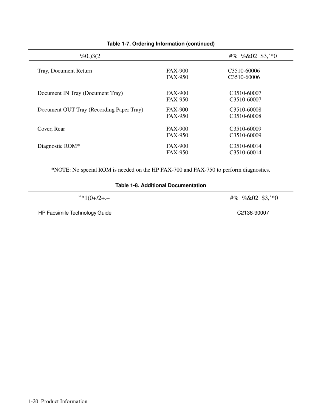 HP FAX-700 manual Description HP Part Number, HP Facsimile Technology Guide C2136-90007 