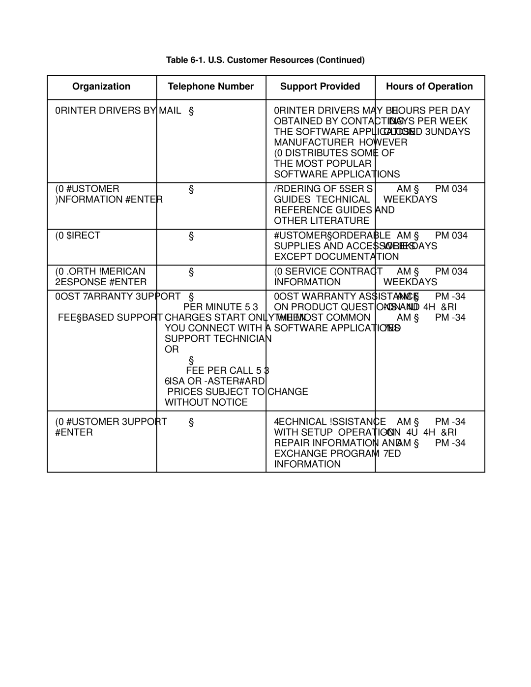 HP FAX-700 manual Printer drivers by 