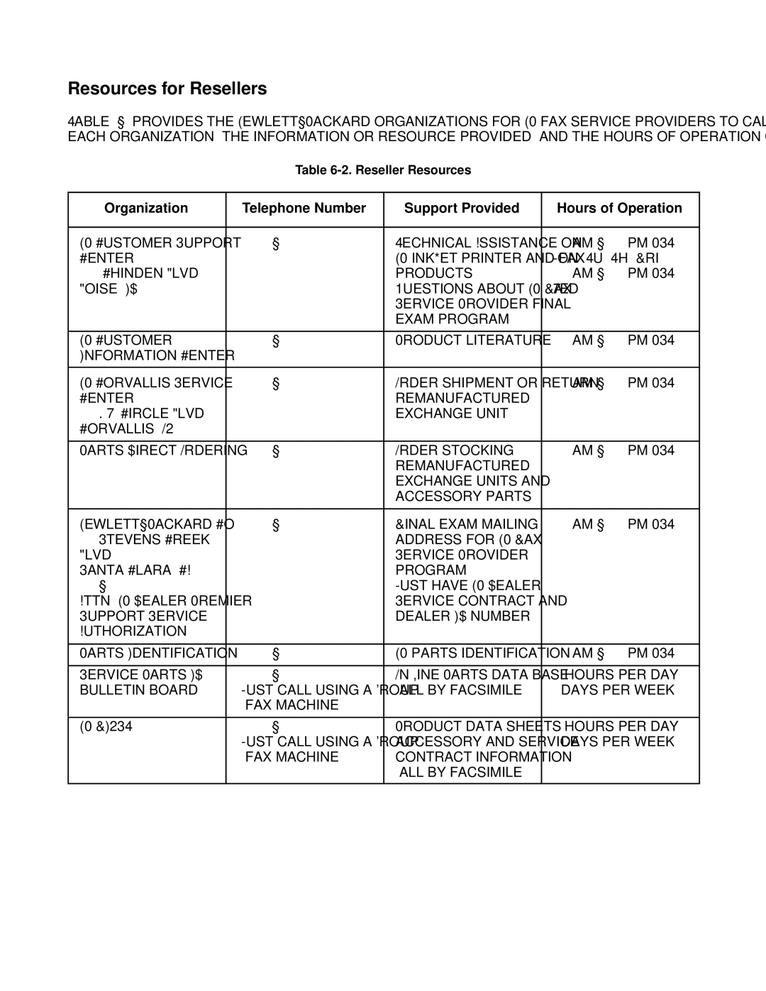 HP FAX-700 manual Resources for Resellers 