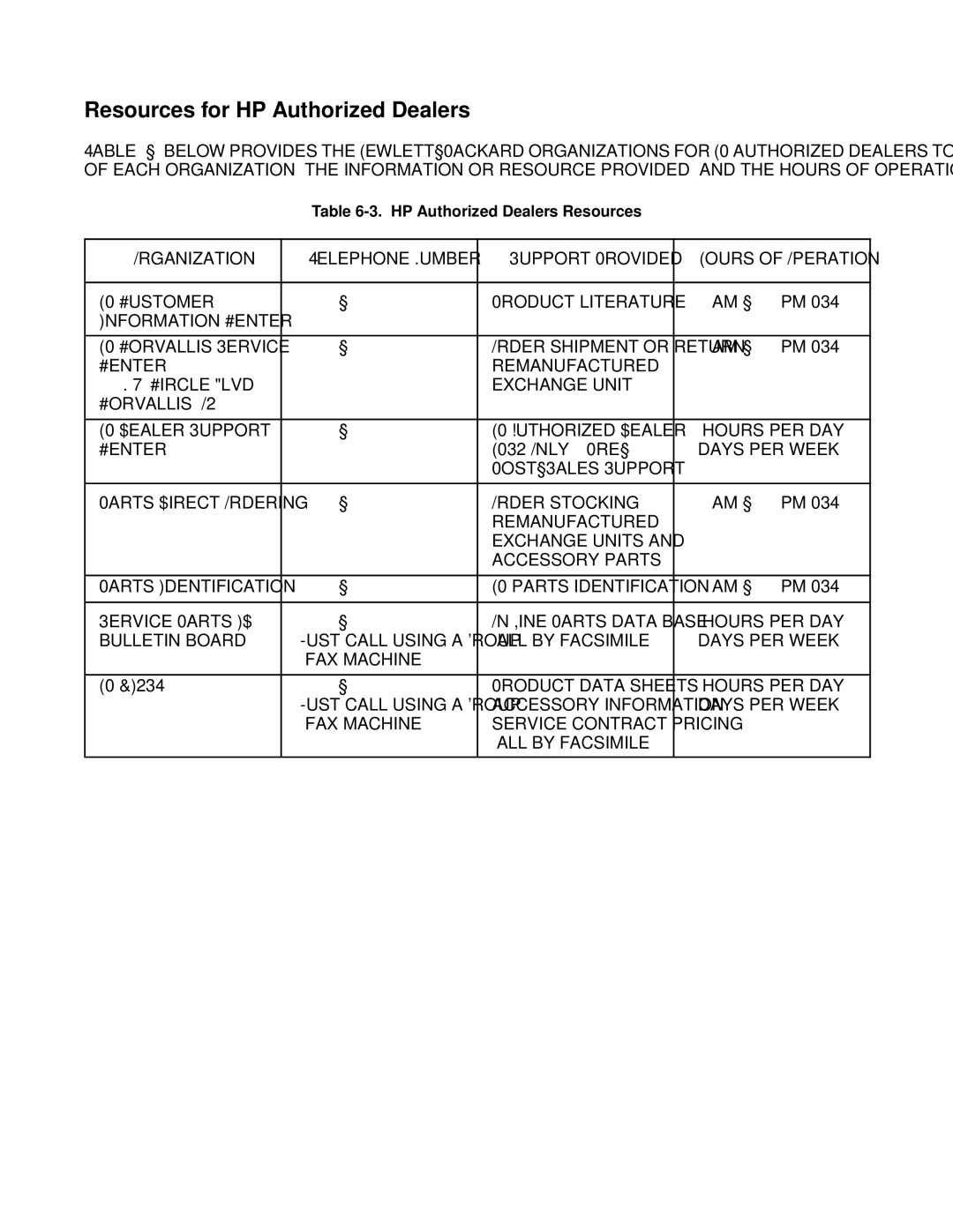 HP FAX-700 manual Resources for HP Authorized Dealers, Hpsr Only , Pre 