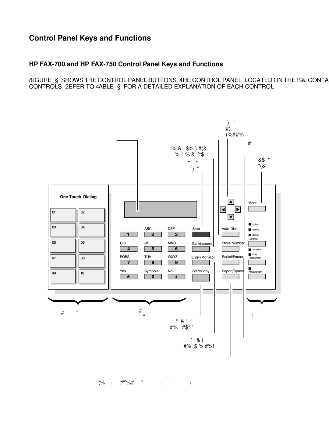 HP manual HP FAX-700 and HP FAX-750 Control Panel Keys and Functions 