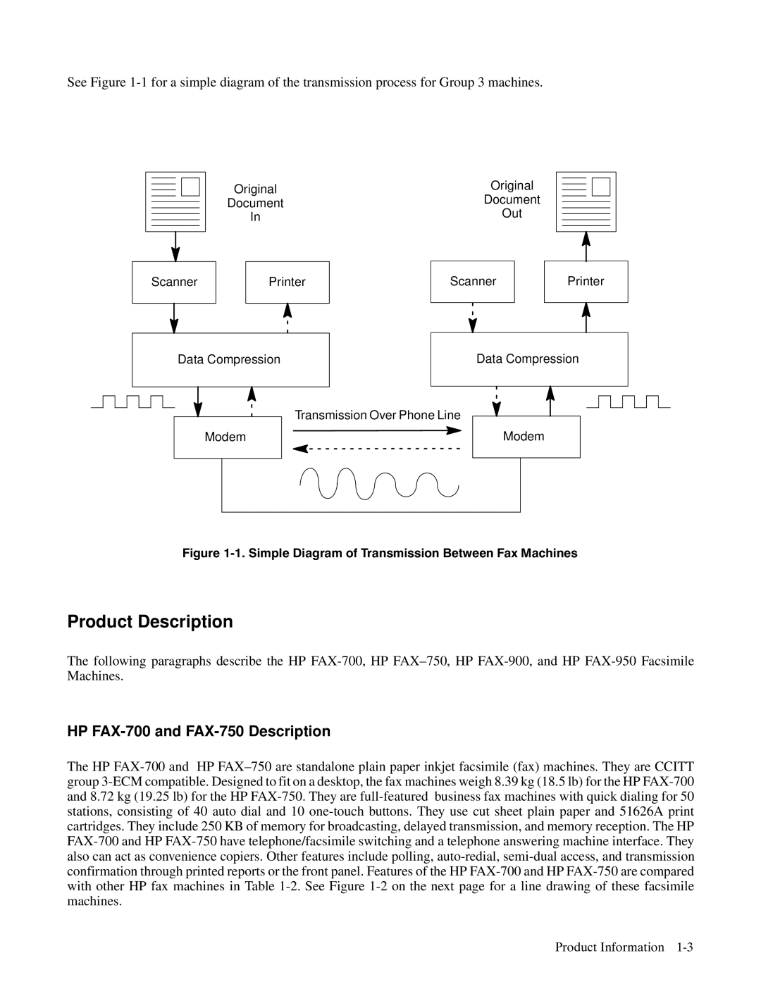 HP manual Product Description, HP FAX-700 and FAX-750 Description 