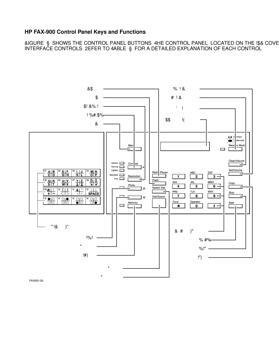 HP FAX-700 manual HP FAX-900 Control Panel Keys and Functions, Control Panel HP FAX900 Operation and Usage 