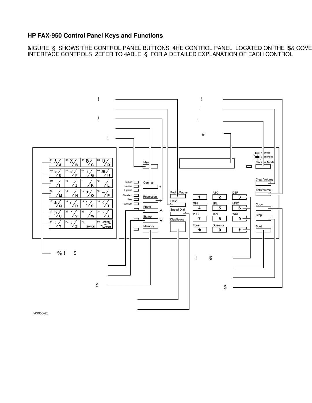 HP FAX-700 manual HP FAX-950 Control Panel Keys and Functions, Control Panel HP FAX950 Operation and Usage 