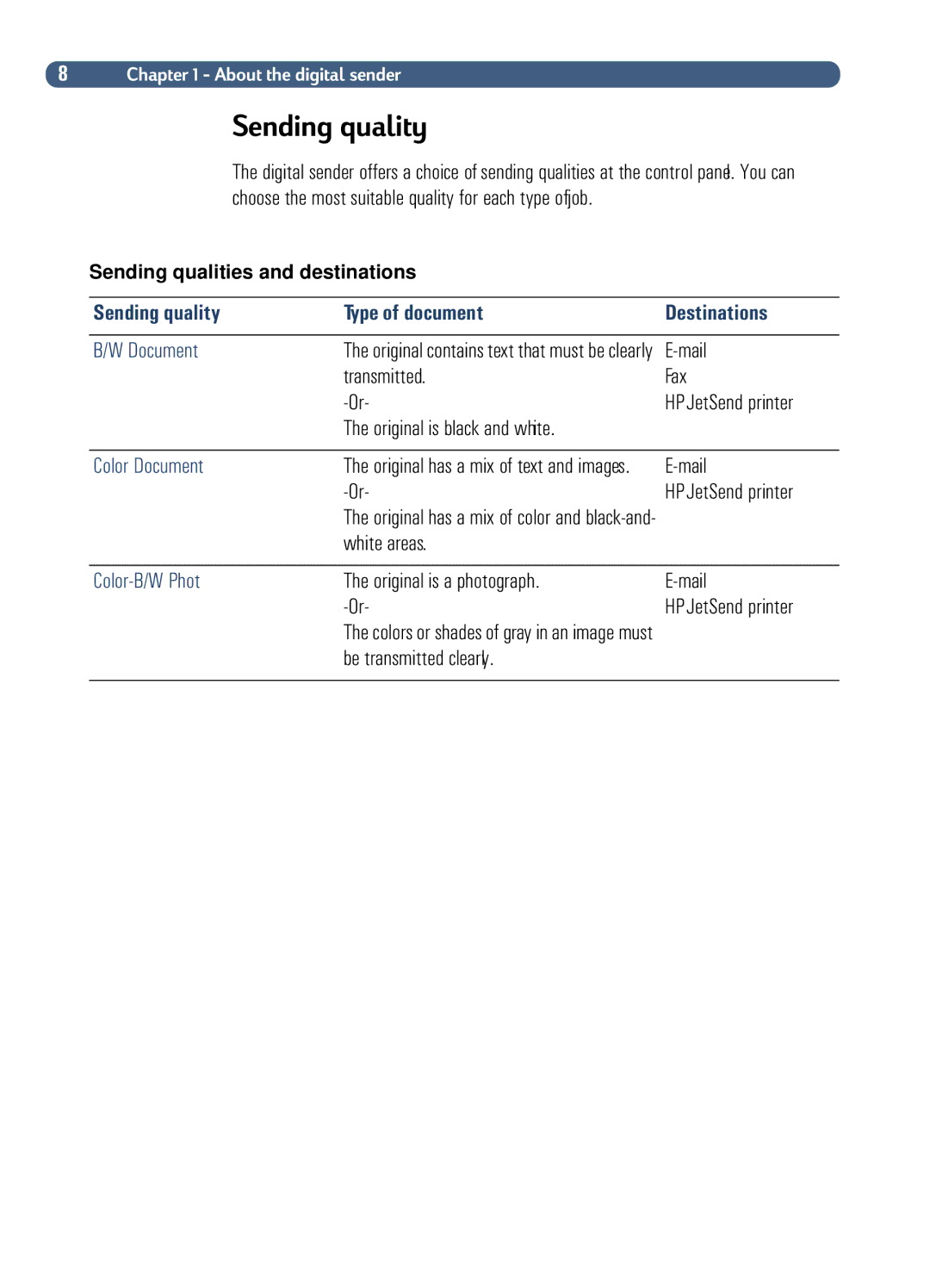 HP Fax Machine Sender manual Sending quality Type of document Destinations, Color Document, Color-B/W Phot 