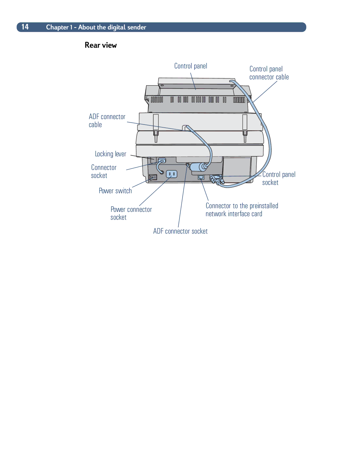 HP Fax Machine Sender manual Connector Control panel Socket Power switch, Connector to the preinstalled, 14 !,0% 