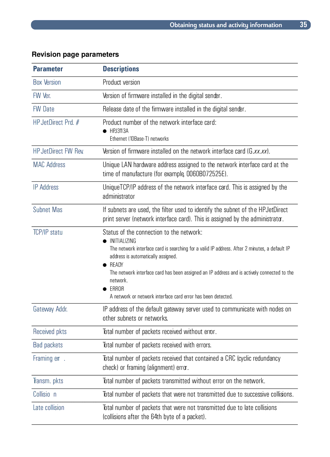 HP Fax Machine Sender manual Parameter Descriptions 