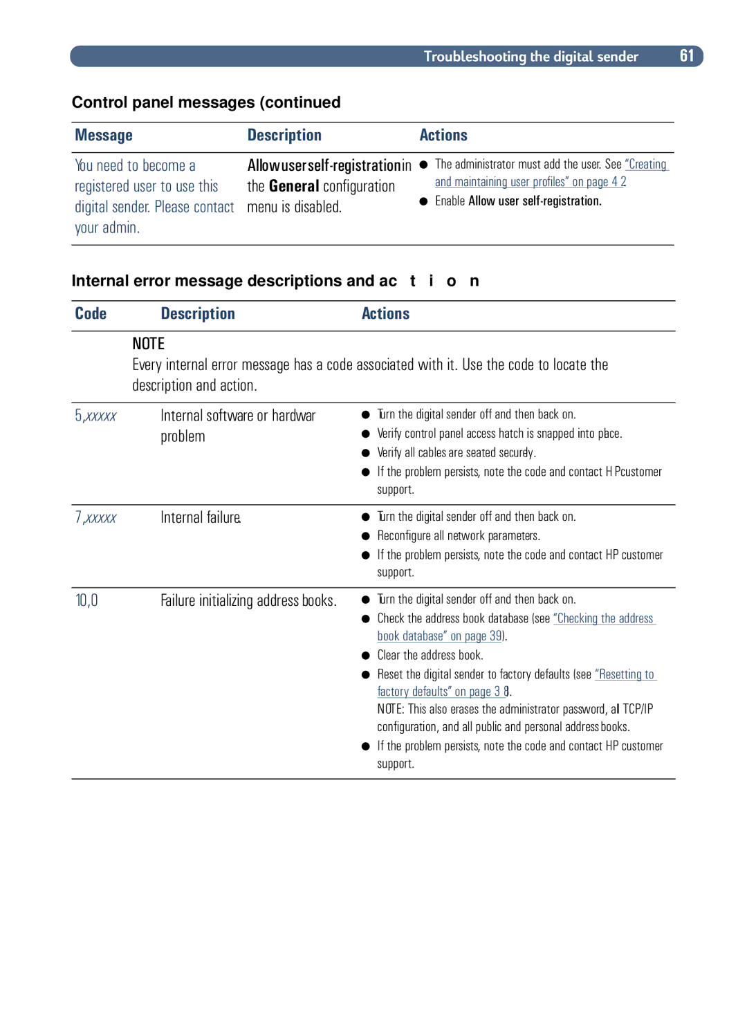 HP Fax Machine Sender manual Menu is disabled, Code, Problem, General configuration, Enable Allow user self-registration 