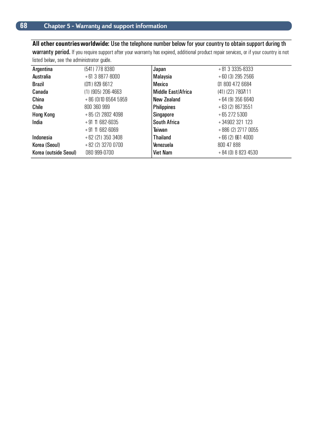 HP Fax Machine Sender manual 68 !,3 