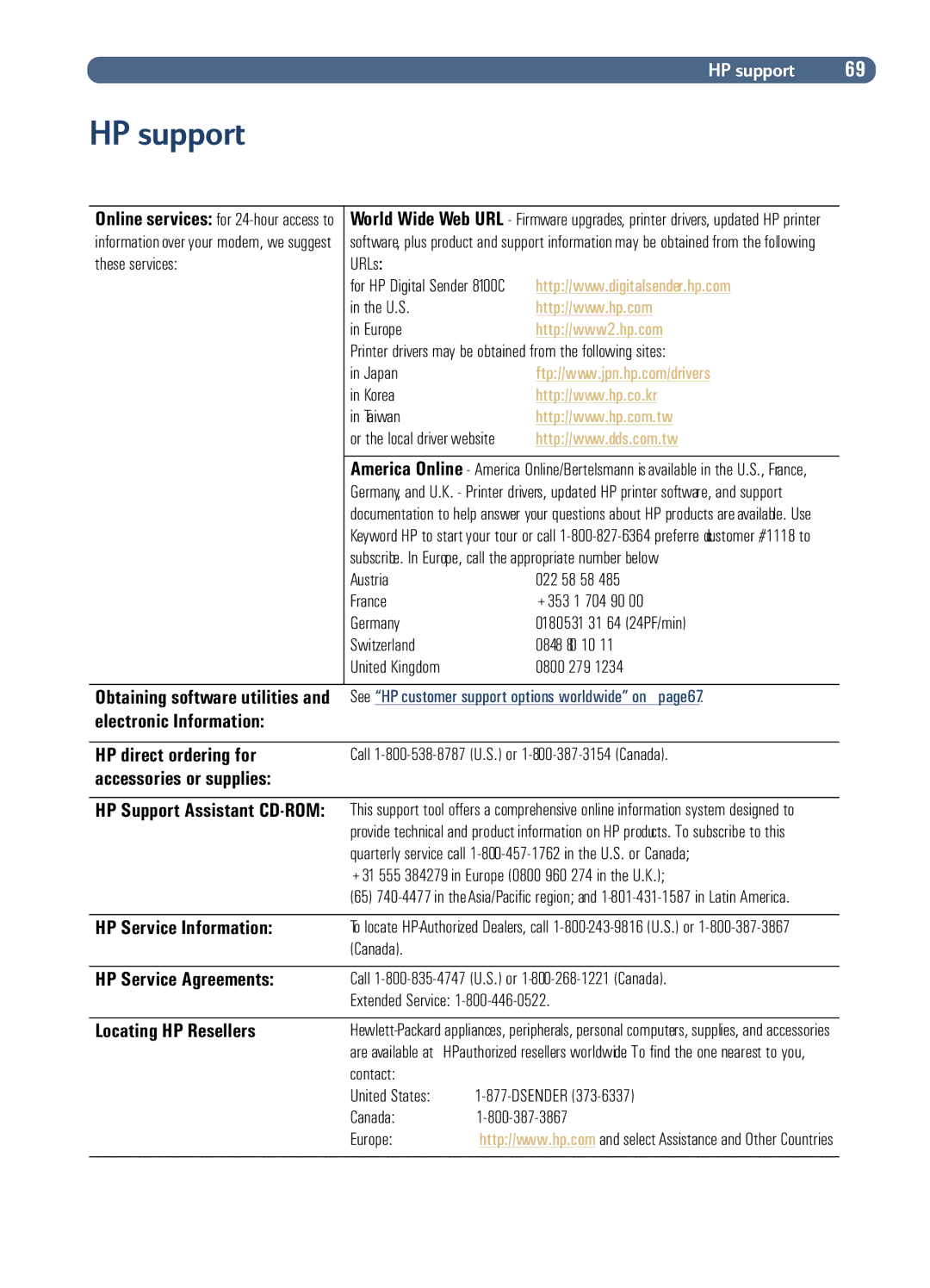 HP Fax Machine Sender These services URLs, U.S Europe, Printer drivers may be obtained from the following sites, 0800 279 