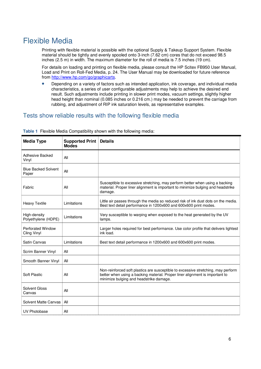 HP FB950 manual Flexible Media, Media Type Supported Print Details Modes 