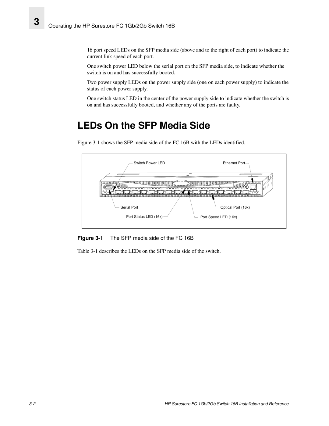 HP FC 1GB/2GB 16B manual LEDs On the SFP Media Side 