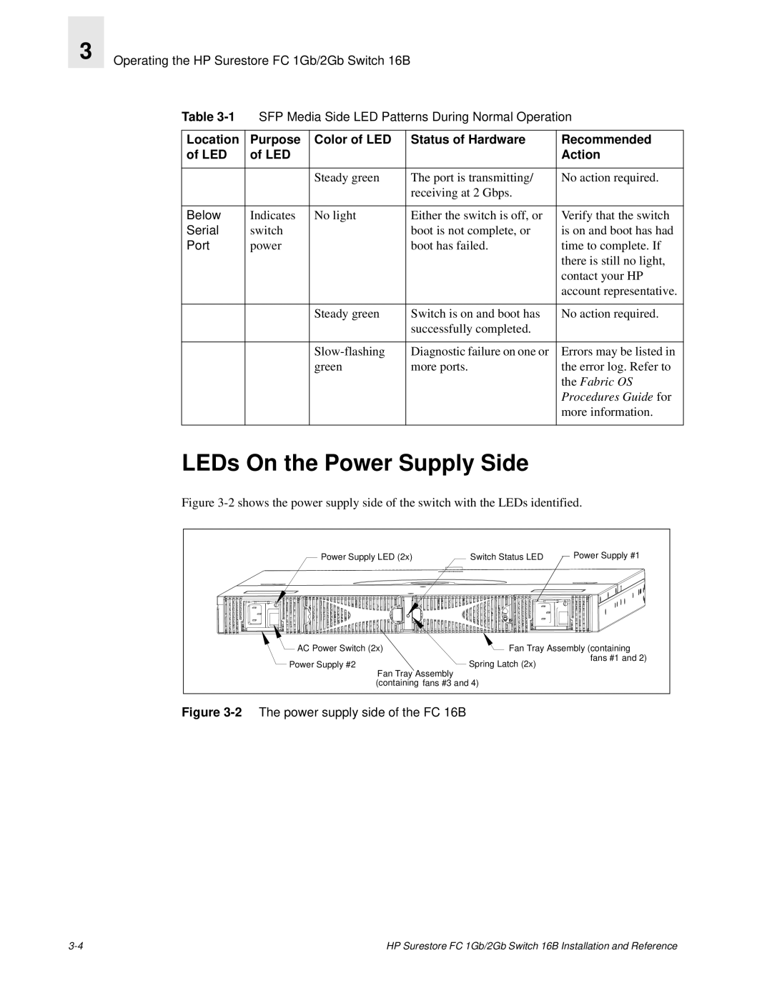 HP FC 1GB/2GB 16B manual LEDs On the Power Supply Side 