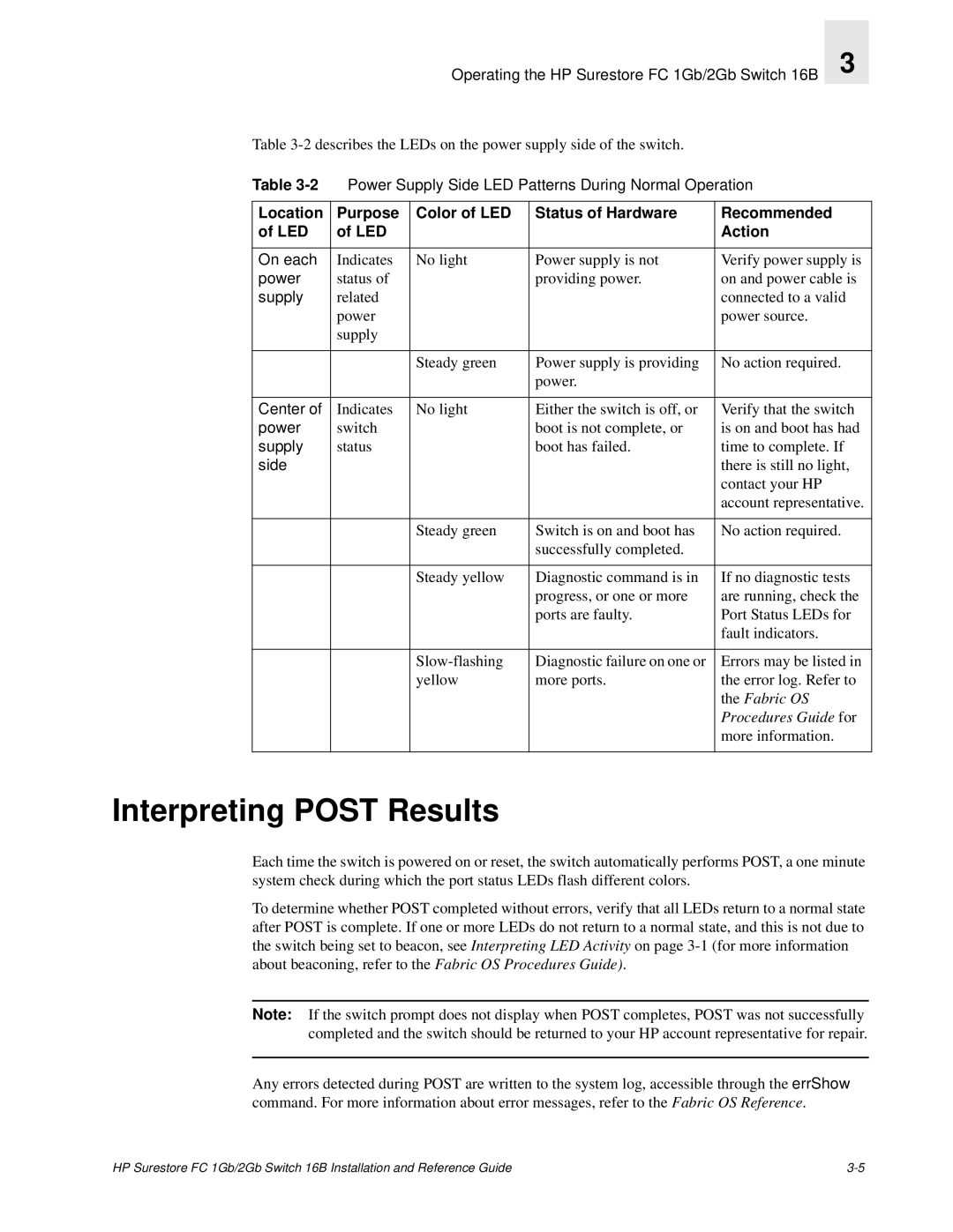 HP FC 1GB/2GB 16B manual Interpreting Post Results, Supply 