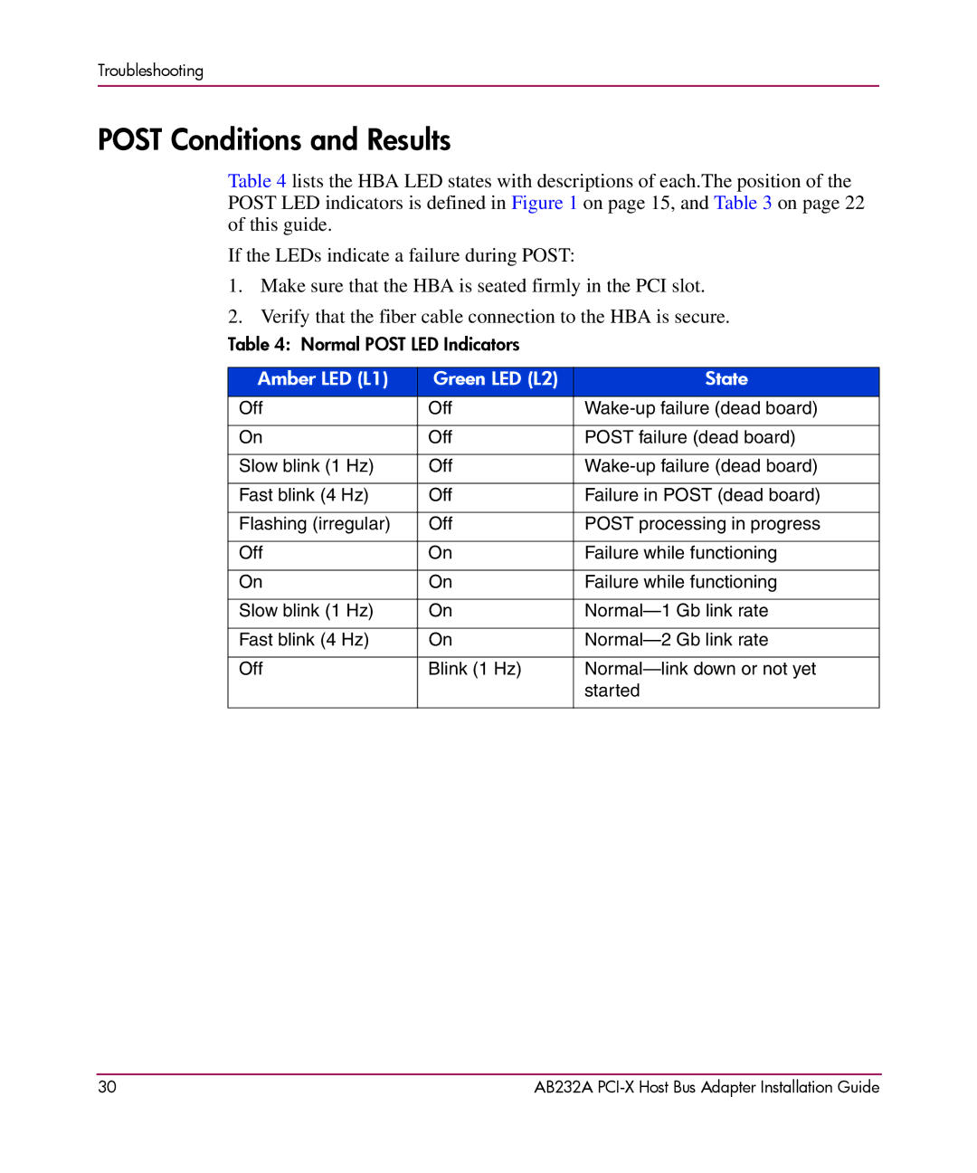 HP FCA2404 AB232A AB232A manual Post Conditions and Results 