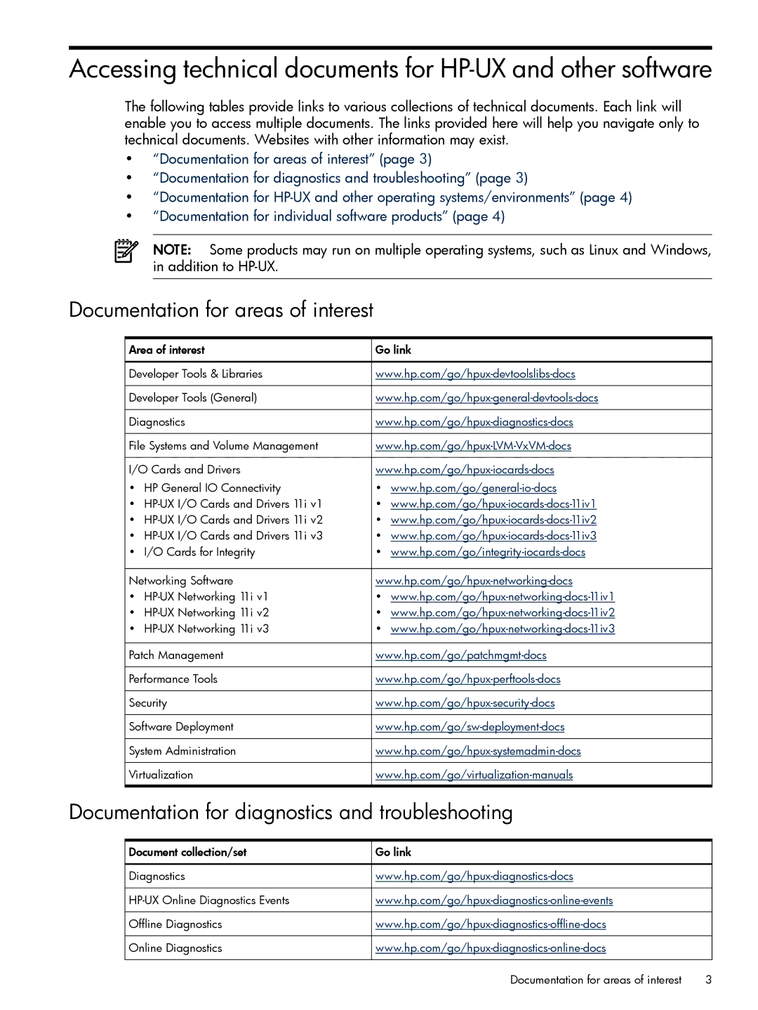 HP FDDI 9000 Interface manual Documentation for areas of interest, Documentation for diagnostics and troubleshooting 