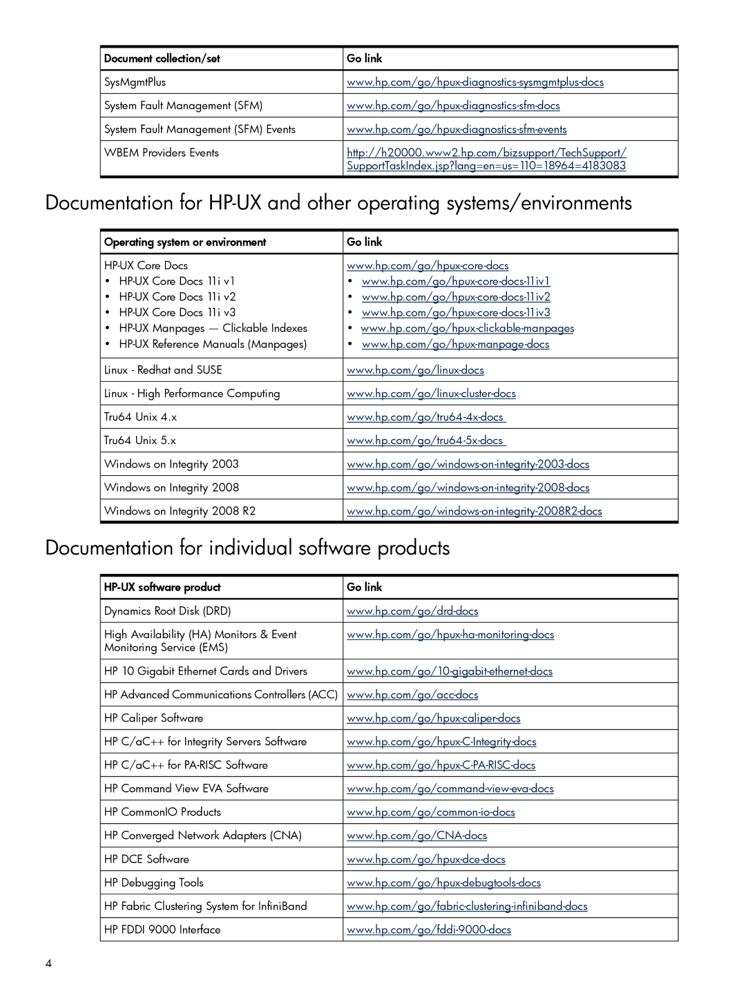 HP FDDI 9000 Interface manual Documentation for individual software products 