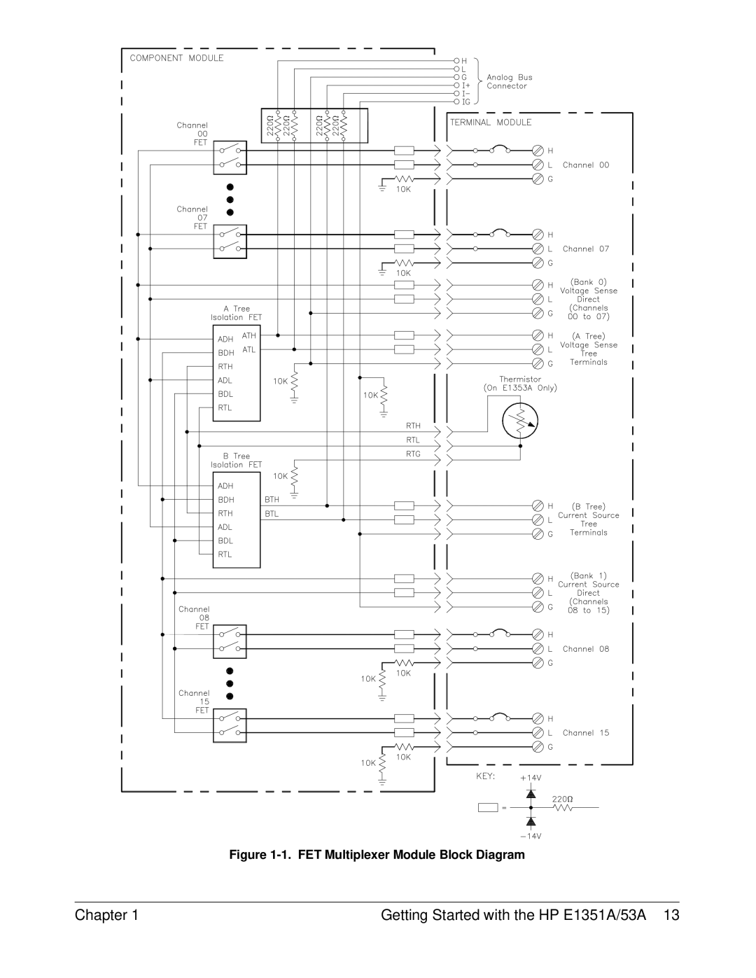 HP FET MULTIPLEXER E1351A/53A manual FET Multiplexer Module Block Diagram 