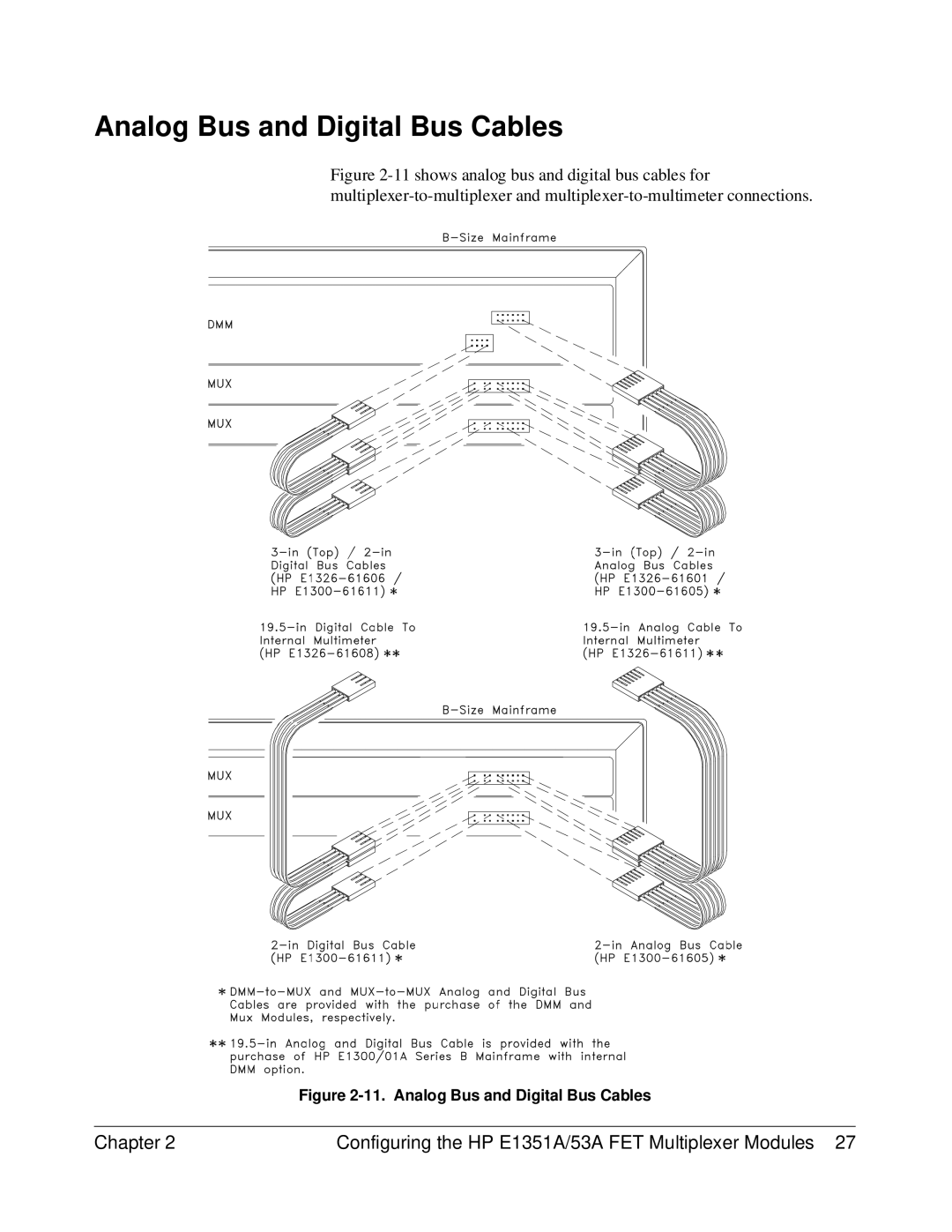 HP FET MULTIPLEXER E1351A/53A manual Analog Bus and Digital Bus Cables 