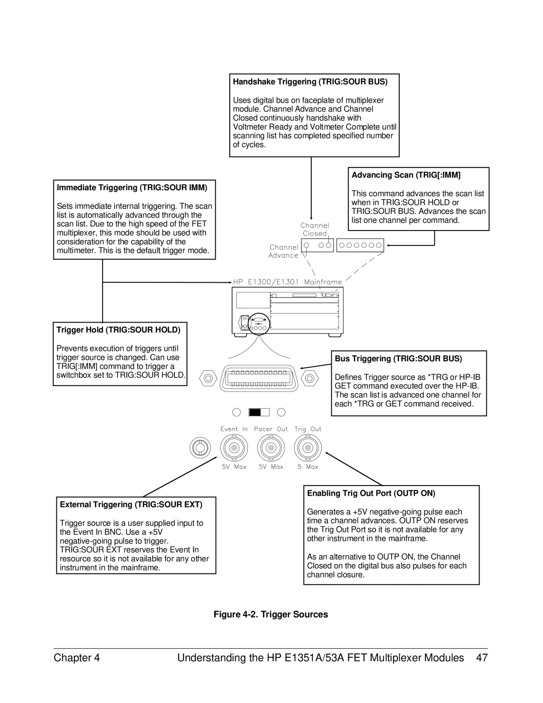 HP FET MULTIPLEXER E1351A/53A manual Trigger Sources 
