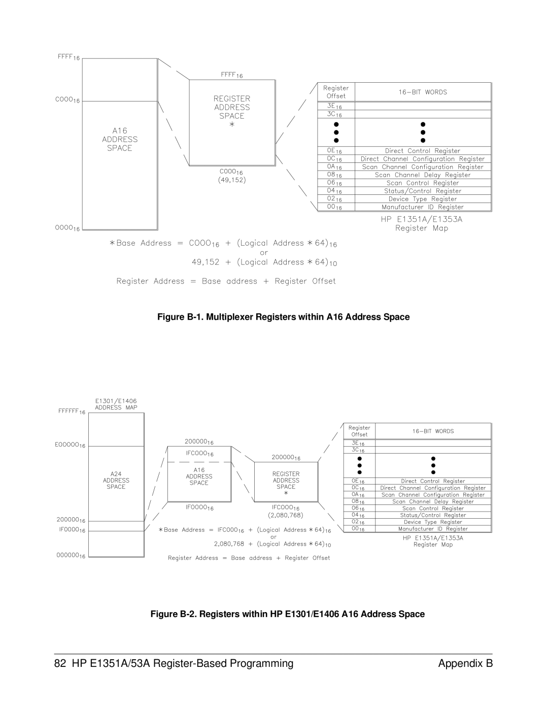 HP FET MULTIPLEXER E1351A/53A manual HP E1351A/53A Register-Based Programming Appendix B 