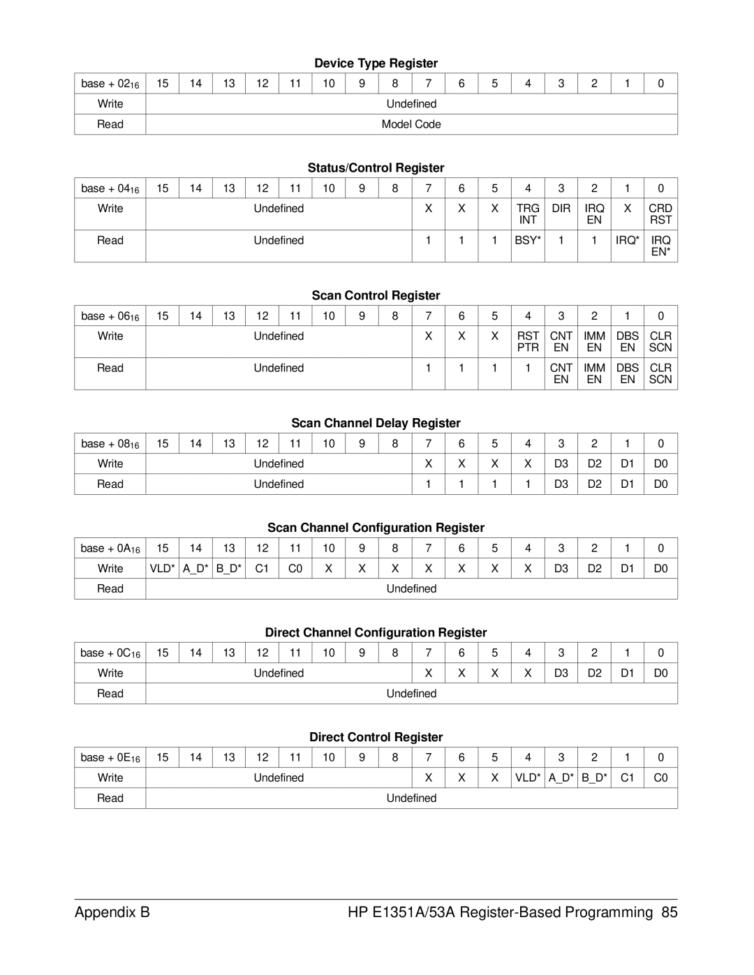 HP FET MULTIPLEXER E1351A/53A manual Device Type Register 