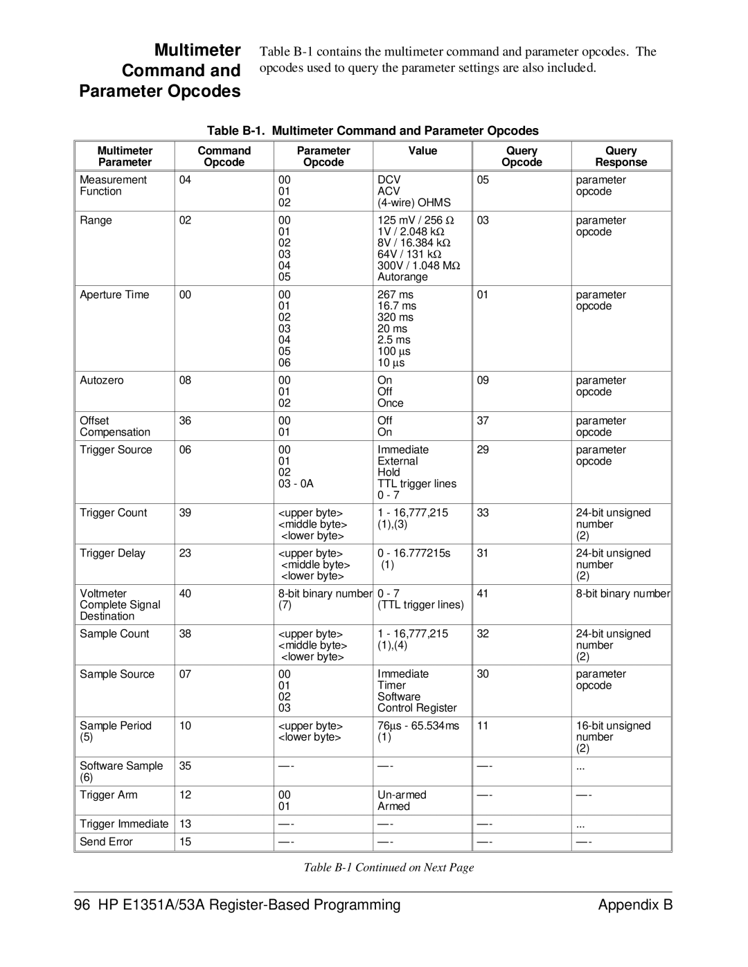 HP FET MULTIPLEXER E1351A/53A Multimeter Command Parameter Opcodes, Table B-1. Multimeter Command and Parameter Opcodes 