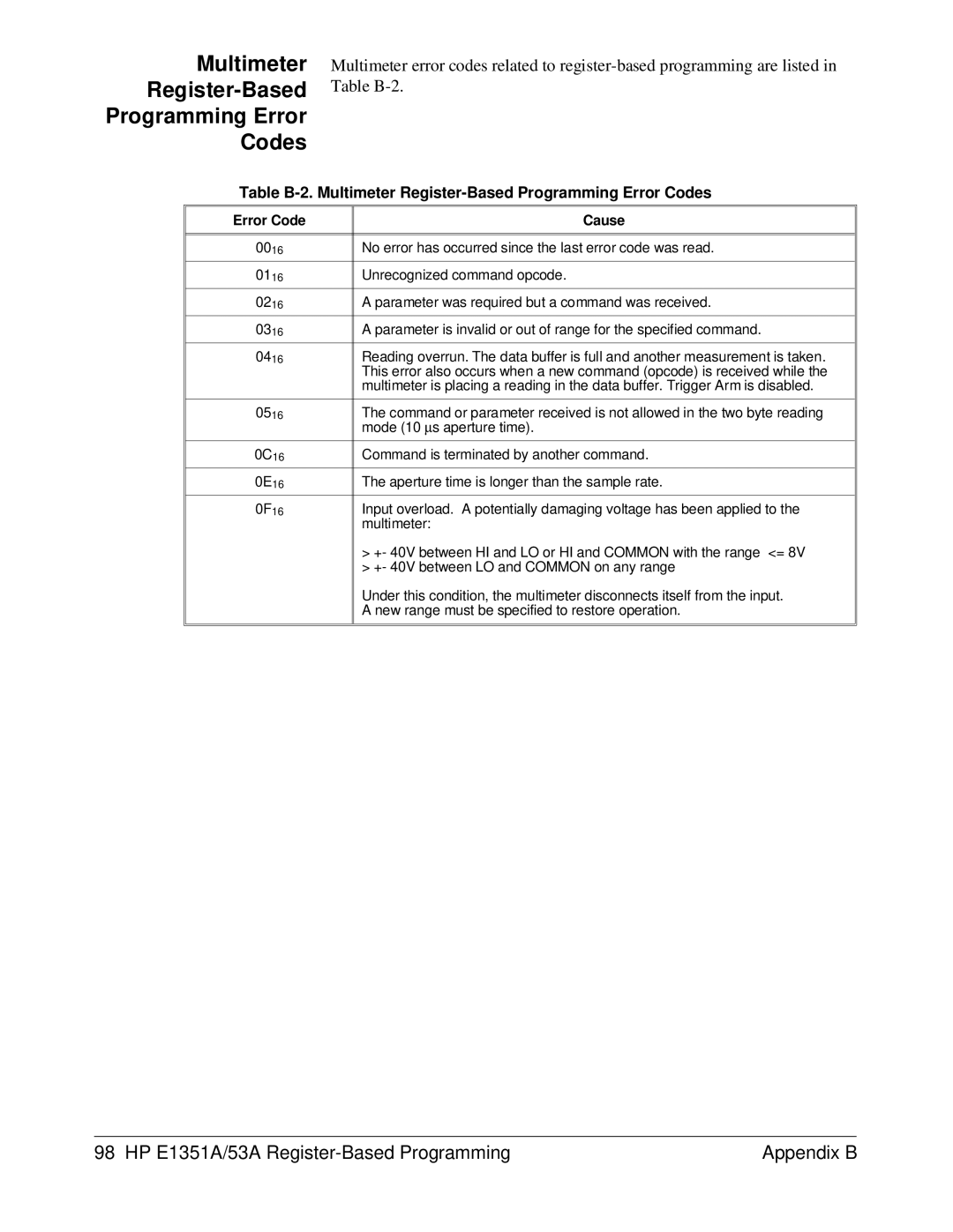 HP FET MULTIPLEXER E1351A/53A manual Multimeter Register-Based Programming Error Codes, Error Code Cause 