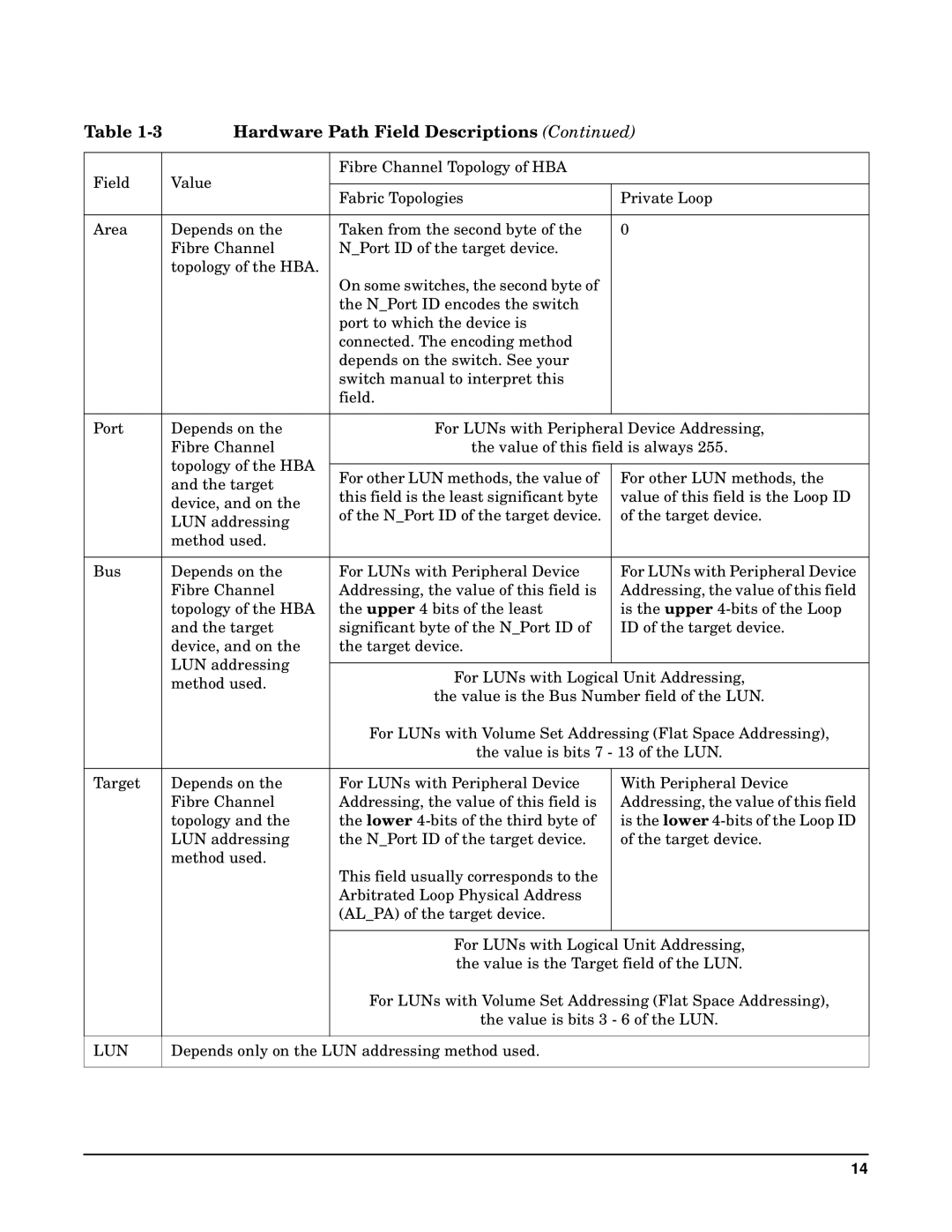 HP Fibre Channel Host Bus Adapters manual Lun 