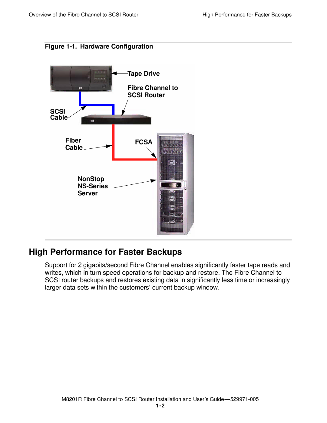 HP FIBRE CHANNEL TO SCSI Router M8201R manual High Performance for Faster Backups 