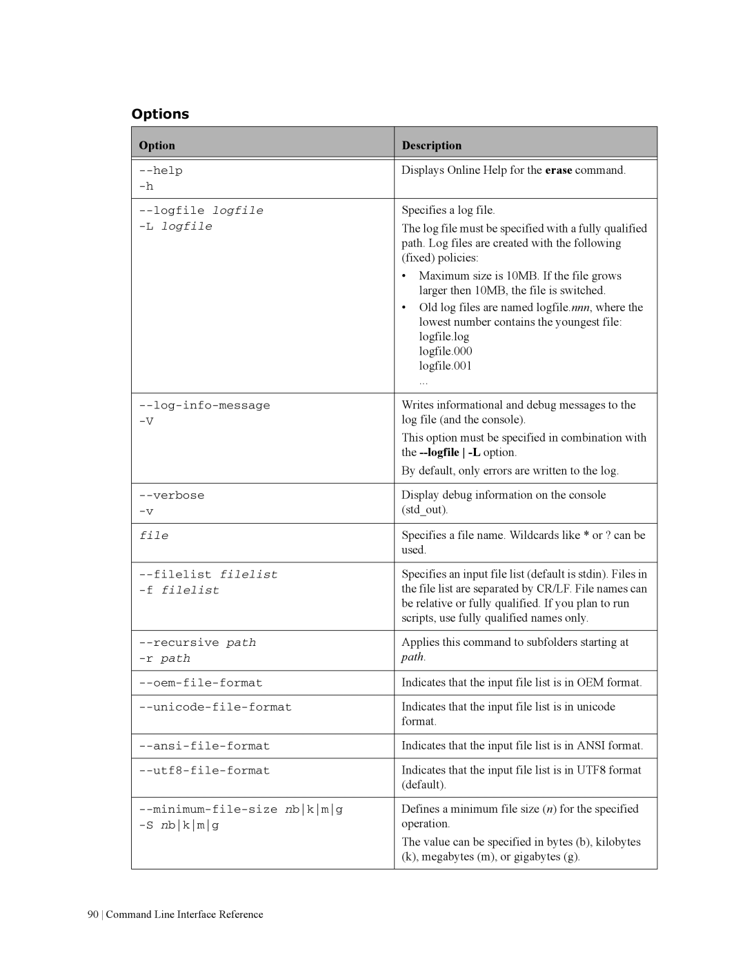 HP File Archiving Software manual Displays Online Help for the erase command 