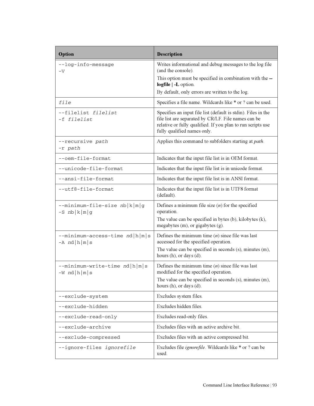 HP File Archiving Software manual Logfile -L option 