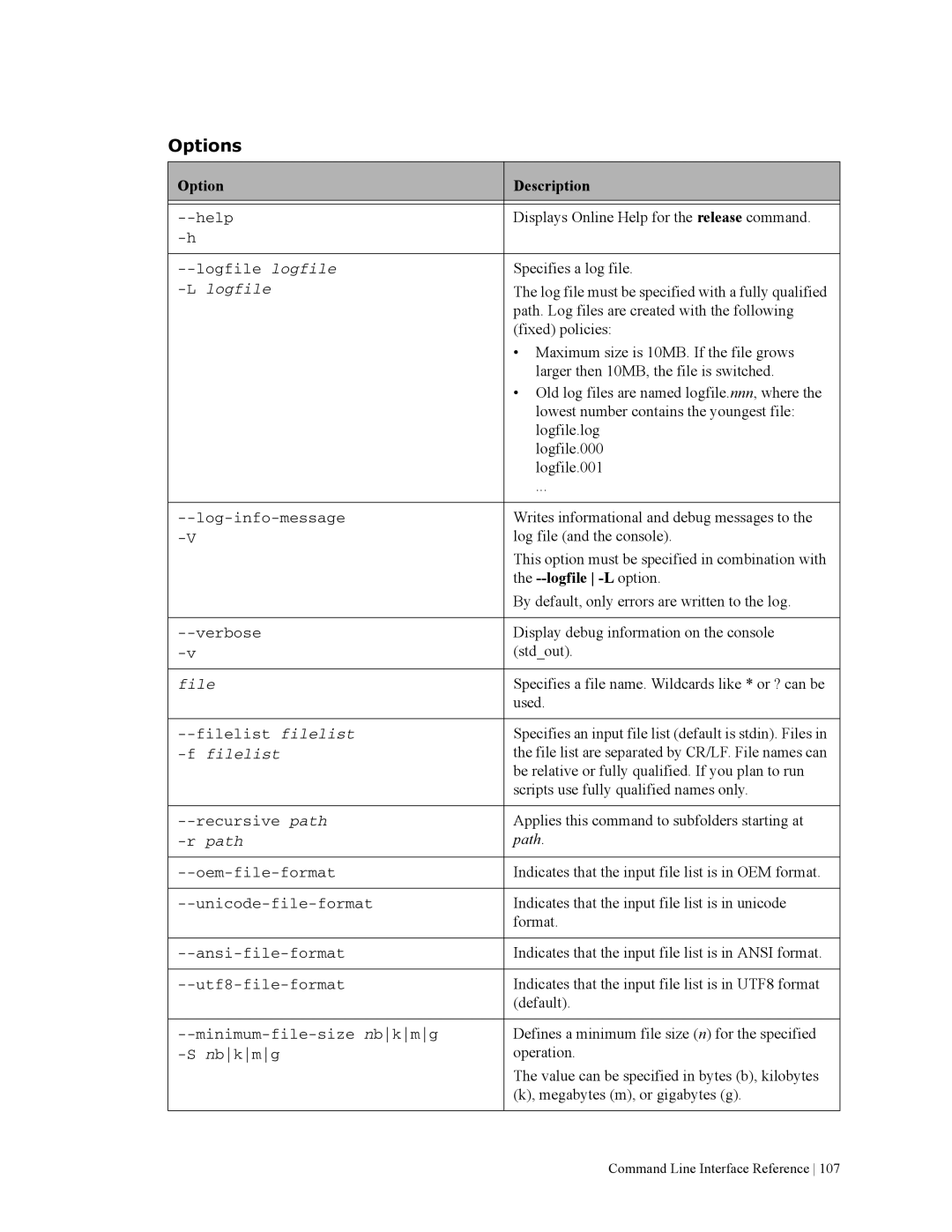 HP File Archiving Software manual Displays Online Help for the release command 