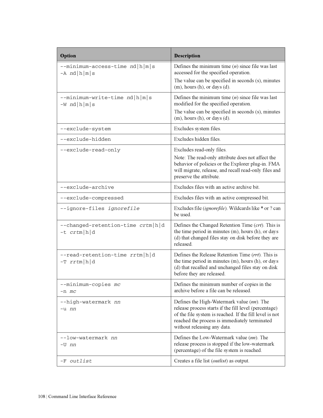 HP File Archiving Software manual Defines the Changed Retention Time crt. This is 