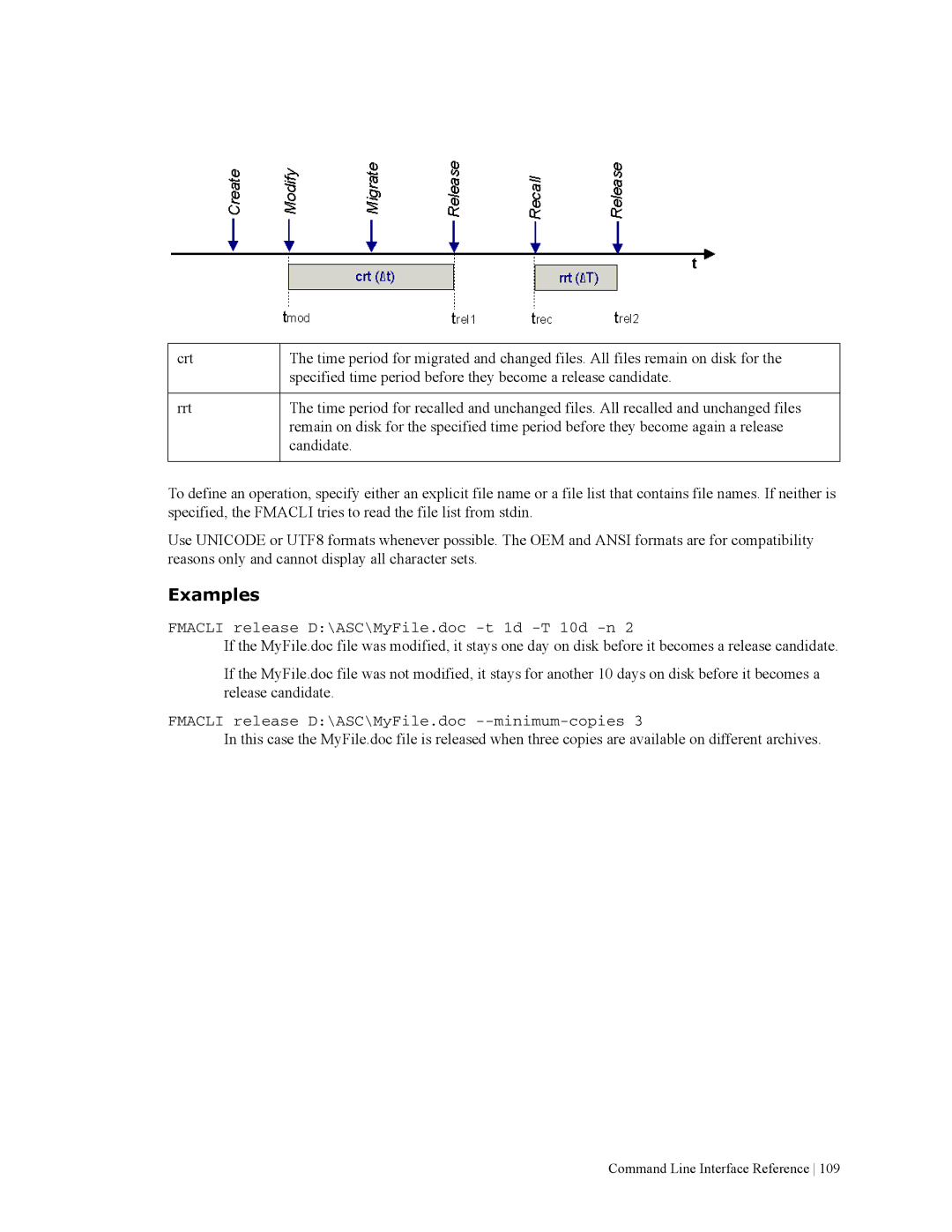 HP File Archiving Software manual Fmacli release D\ASC\MyFile.doc -t 1d -T 10d -n 