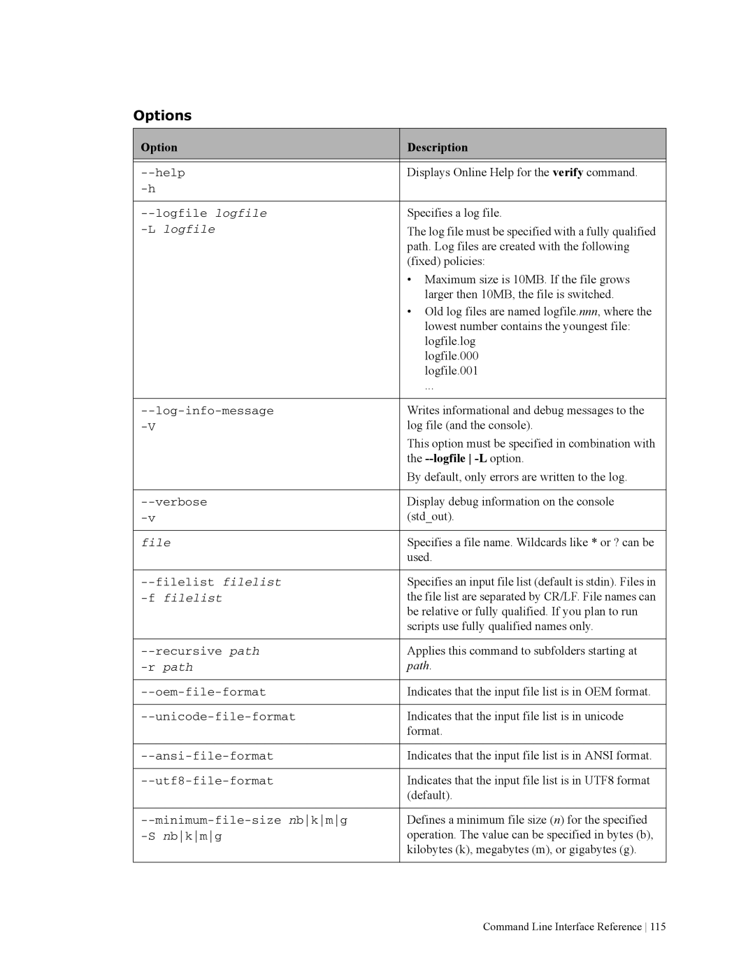 HP File Archiving Software manual Displays Online Help for the verify command 