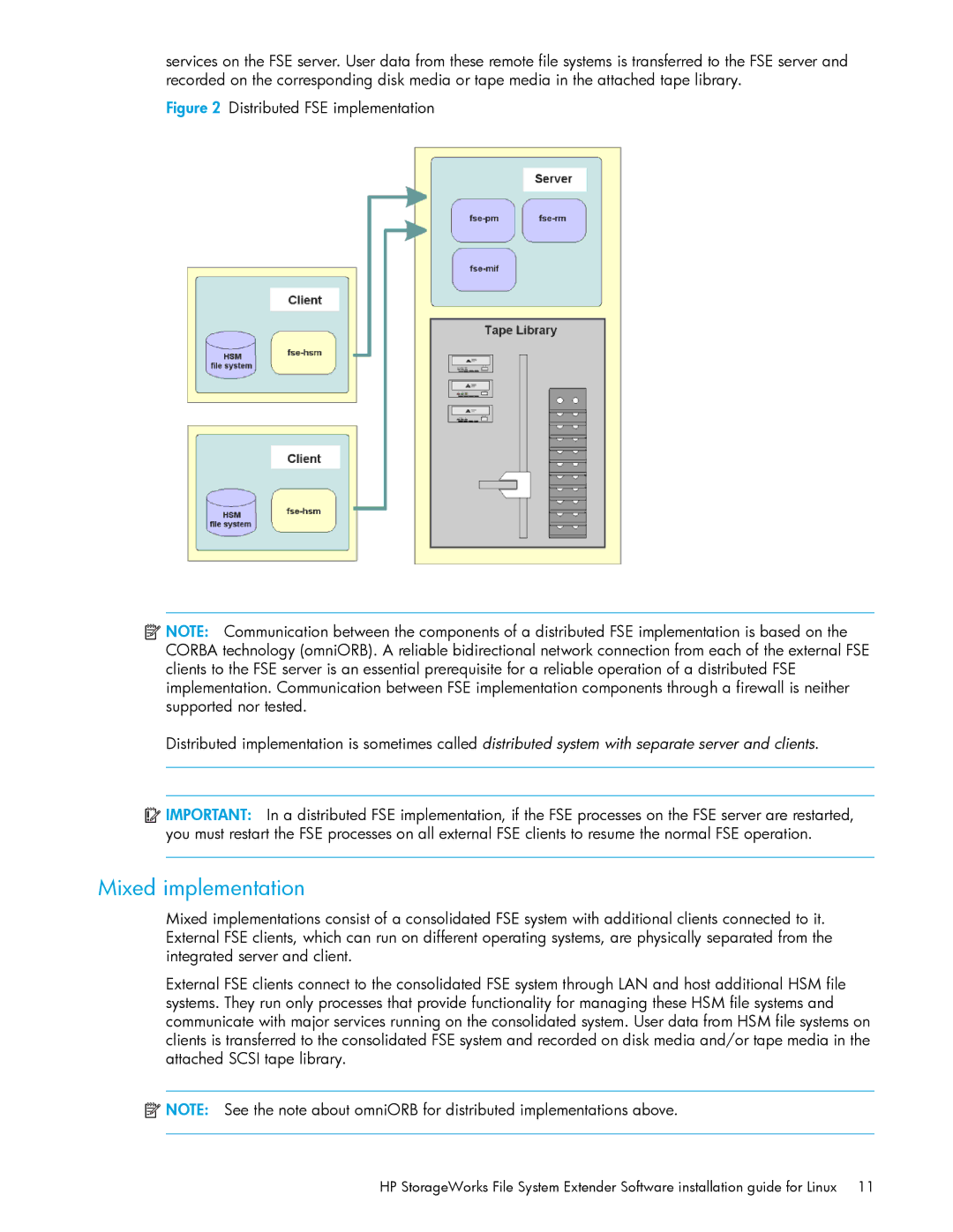 HP File System Extender (FSE) manual Mixed implementation 