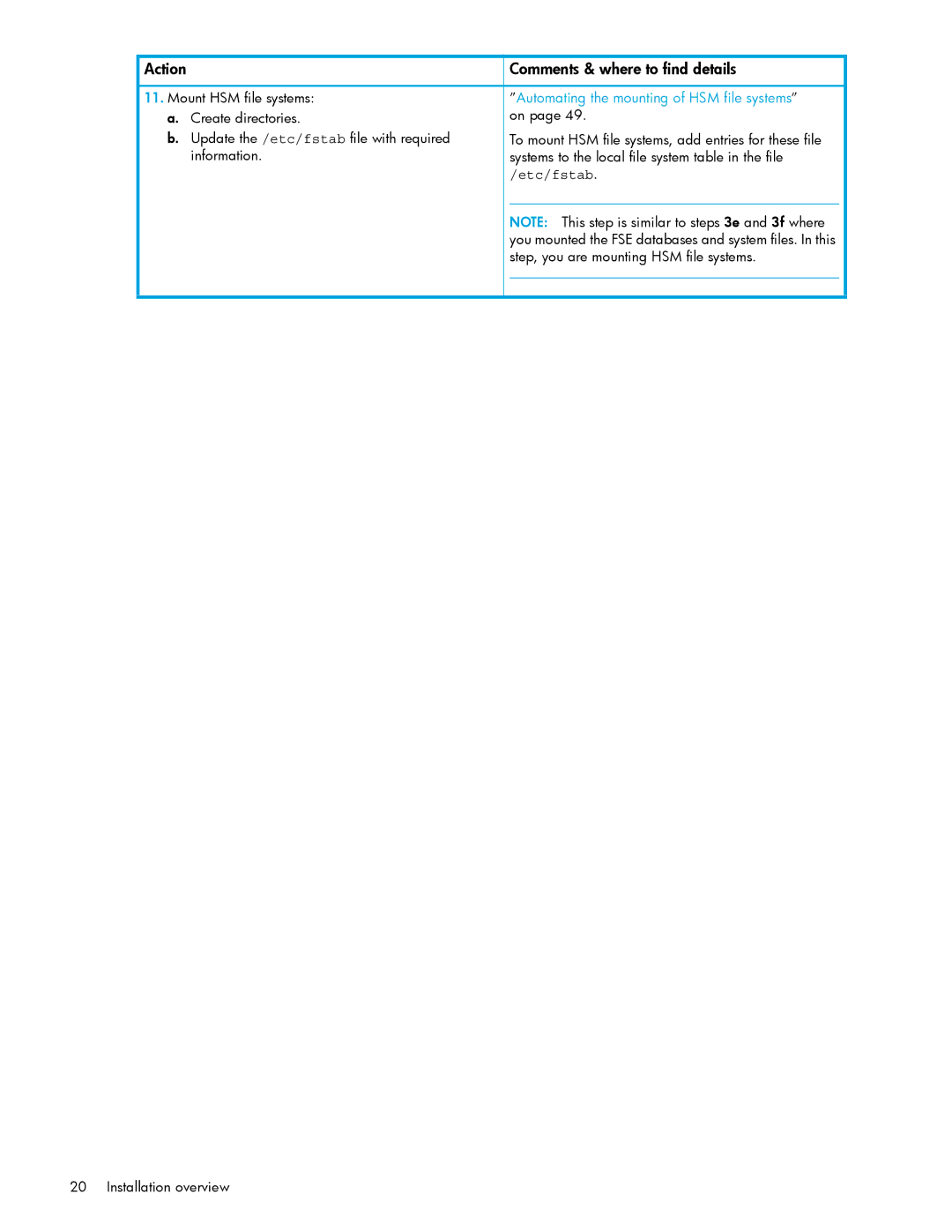 HP File System Extender (FSE) manual Action Comments & where to find details, Etc/fstab 