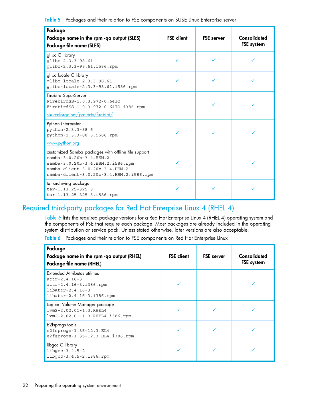 HP File System Extender (FSE) manual Package Package name in the rpm -qa output Rhel, Package file name Rhel 