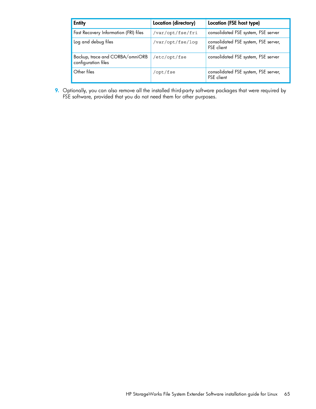 HP File System Extender (FSE) manual Entity Location directory Location FSE host type, Opt/fse 